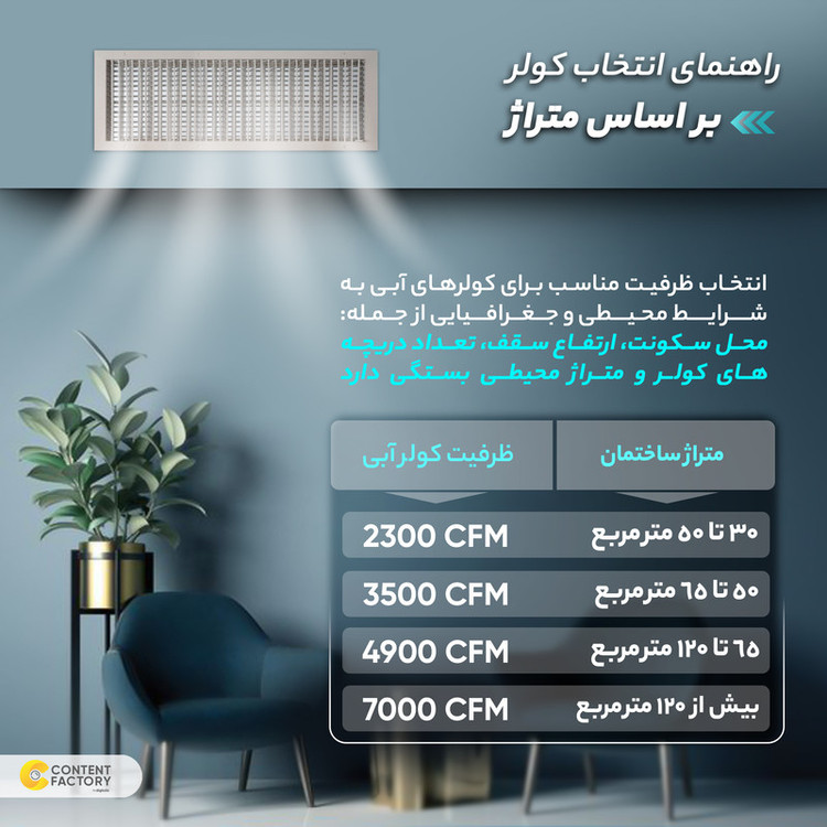 کولر آبی 2500 ریتون مدل PC-2500